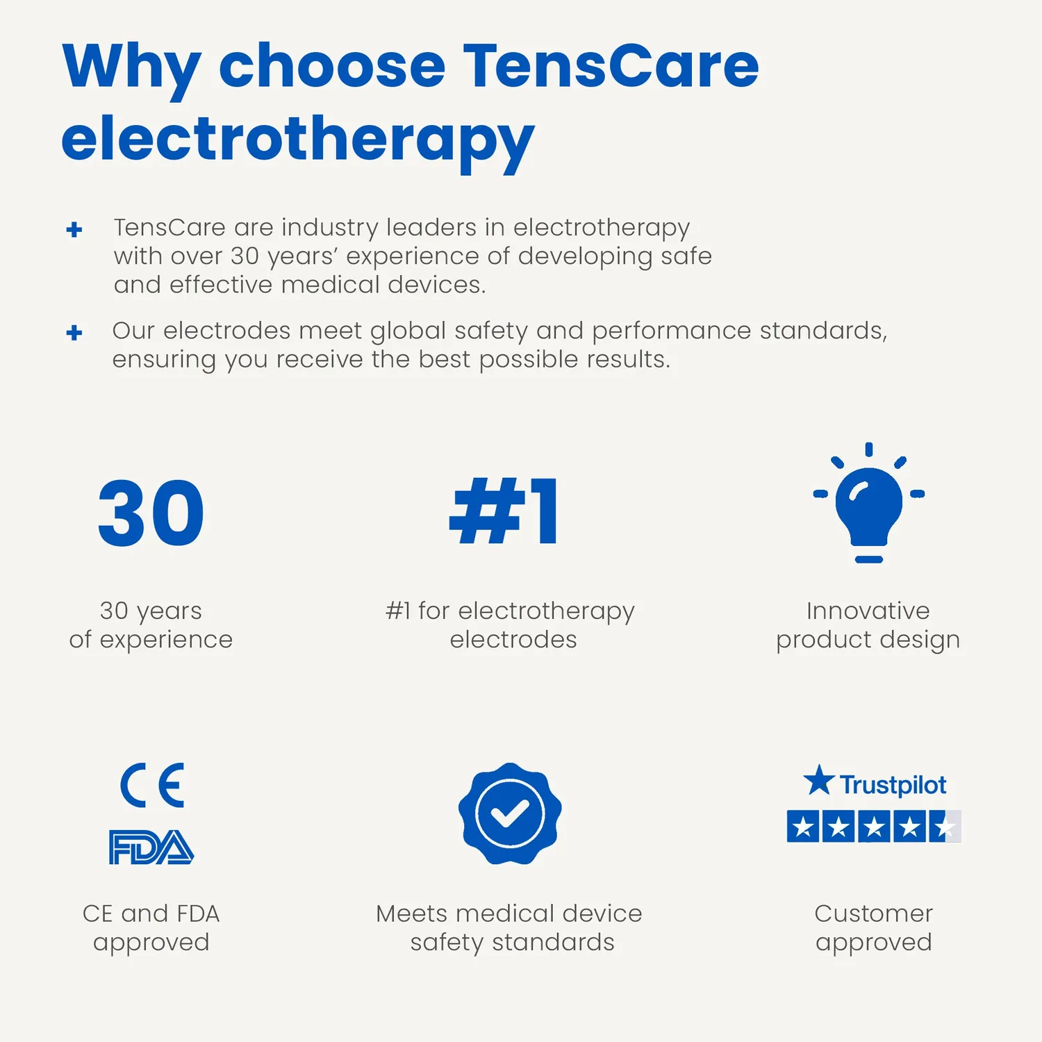 Tenscare υποαλλεργικά ηλεκτρόδια TENS 50x50 4 τεμάχια